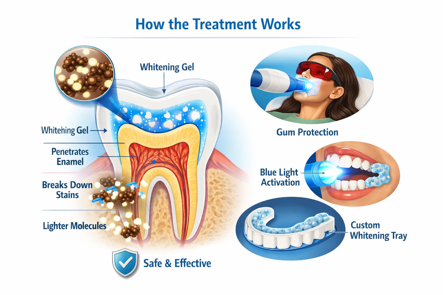Aftercare and Maintaining Results